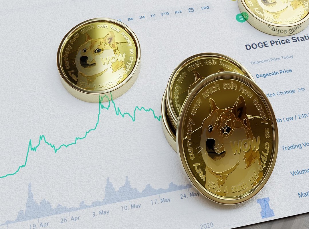 stock market trends